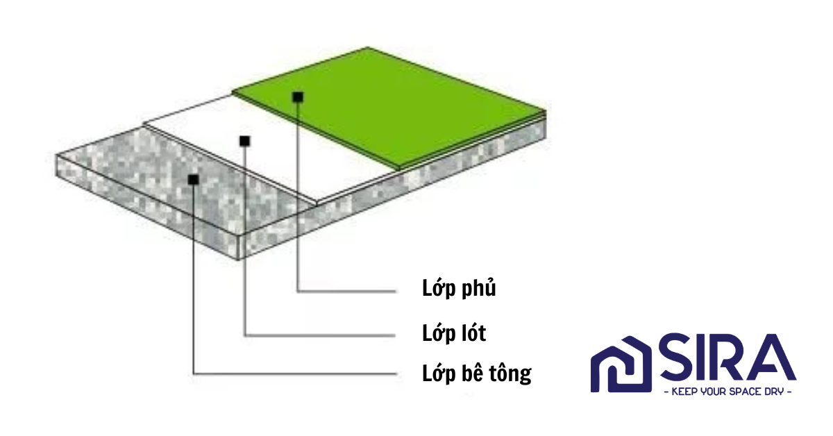 thi công sơn sàn pu chịu sốc nhiệt 
